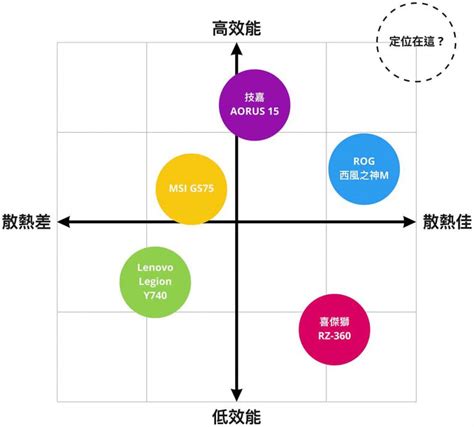 十字定位分析法學習區|幼兒園教師學習區規劃的困境及改善策略